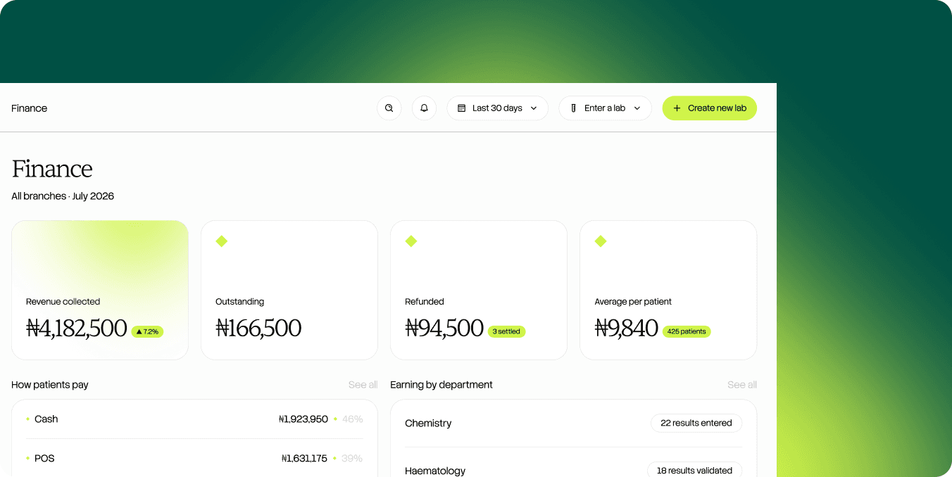 Finance dashboard showing leakage metrics