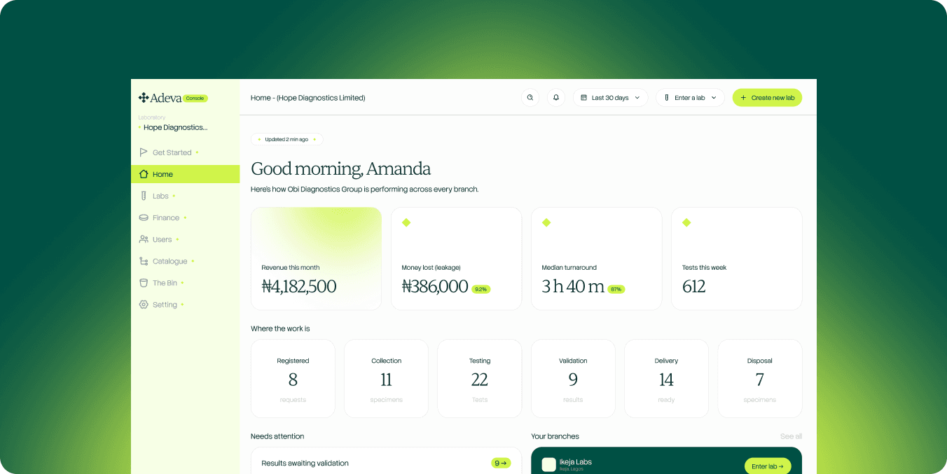 Adeva Health dashboard