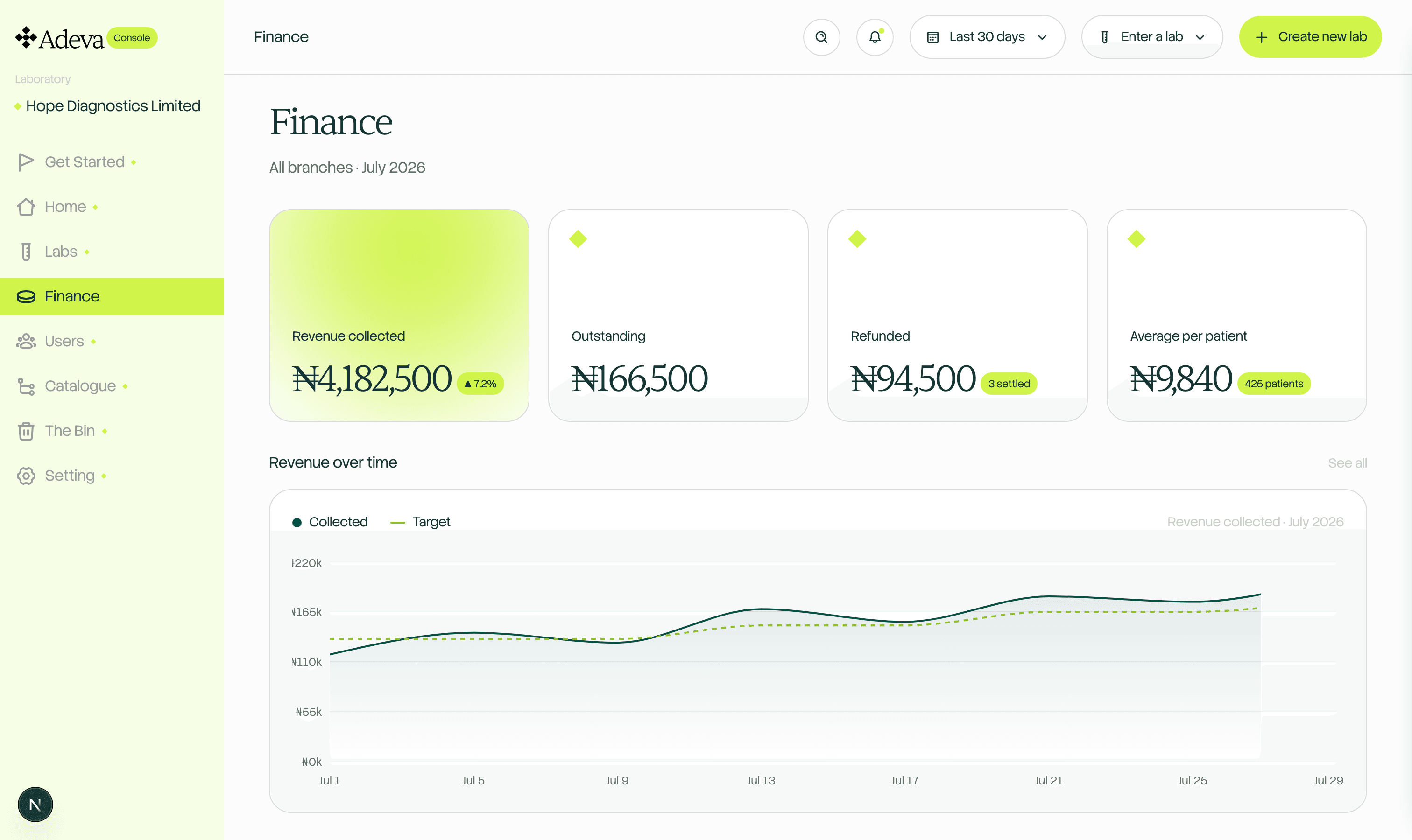 Everything included, shown in the Adeva finance console